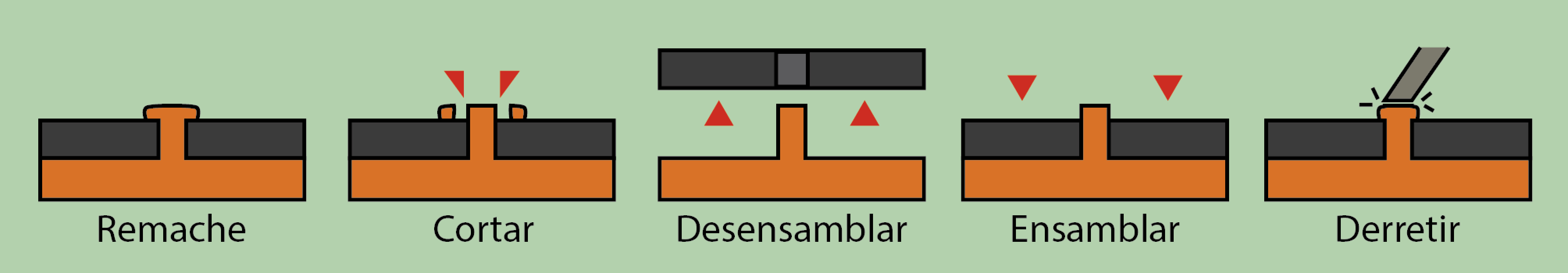 Remaches botón Power