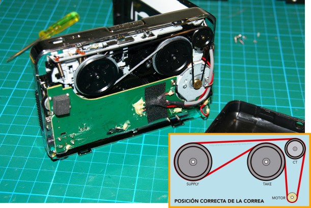 Posición de la correa