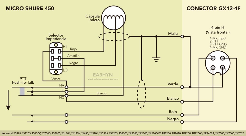 Esquema para conexiones de 4 pines (GX12-4)
