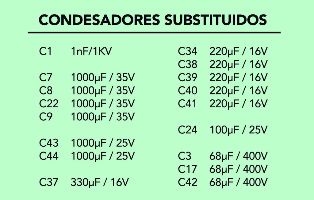 Es un listado de los condensadores que he cambiado.