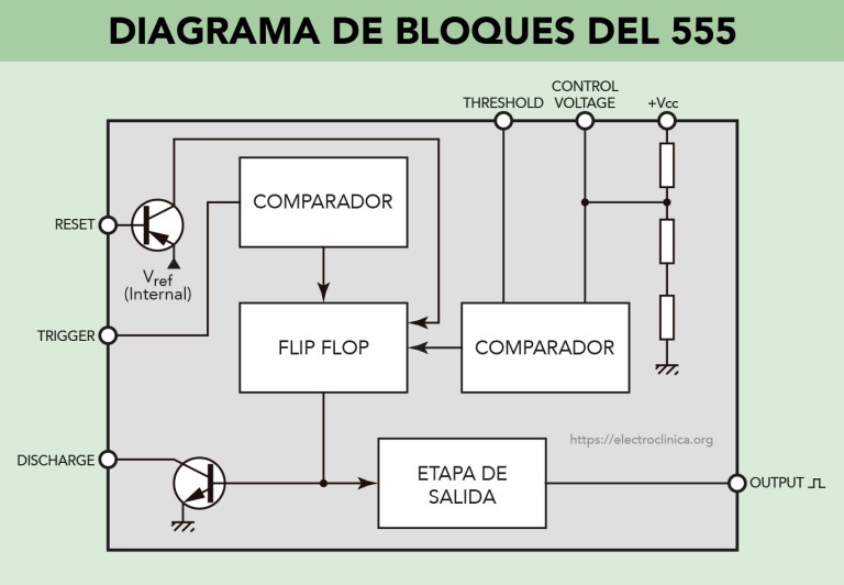 El circuito integrado 555 | Electroclínica