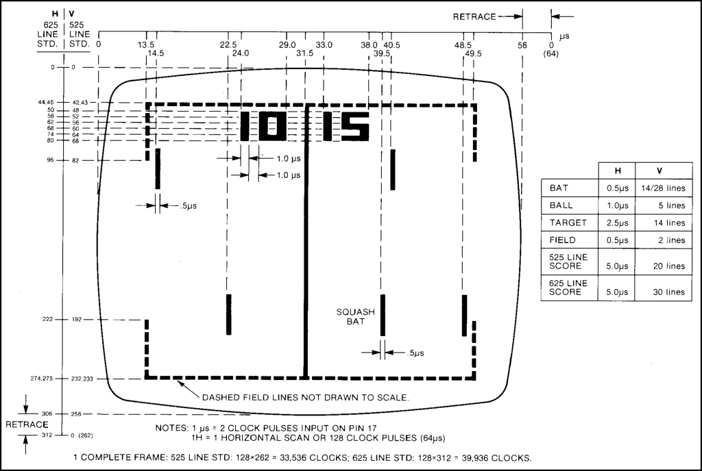 Especificaciones técnicas de la señal de vídeo del chip TMS1965NL