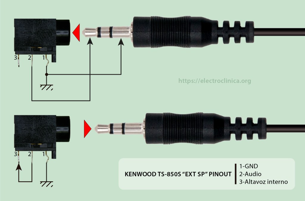 Funcionamiento del conector Ext SP
