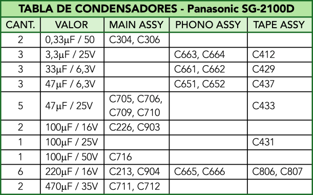 Tabla de condensadores a cambiar